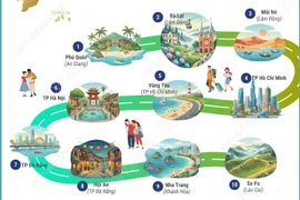 Top 10 điểm đến trong nước được du khách Việt tìm kiếm nhiều dịp cuối năm