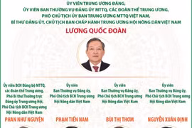 Danh sách Chủ tịch, Phó Chủ tịch Ban Chấp hành TW Hội Nông dân Việt Nam khóa IX