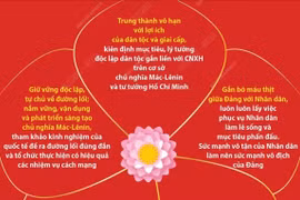 Những truyền thống vẻ vang của Đảng Cộng sản Việt Nam