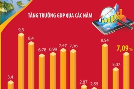 Kinh tế tăng trưởng, đời sống nhân dân ngày càng được nâng cao
