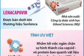 Thuốc điều trị cho bệnh nhân HIV được vinh danh đột phá của năm 2024