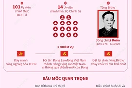 Đại hội Đảng IV: Độc lập và thống nhất nước nhà