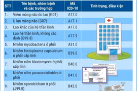 62 bệnh hiếm, hiểm nghèo không cần giấy chuyển tuyến vẫn hưởng 100% BHYT