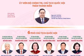18 ủy viên Ủy ban Thường vụ Quốc hội khóa XVI