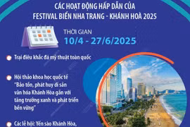 Festival Biển Nha Trang-Khánh Hòa: Không gian di sản văn hóa biển, đảo 