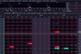 Chỉ số chứng khoán sáng 19/3. (Nguồn: SSI)
