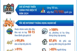 Những kết quả nổi bật của khoa học, công nghệ và đổi mới sáng tạo