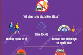 Ngày Thế giới tưởng niệm các nạn nhân tử vong do tai nạn giao thông 