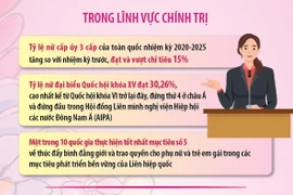 Vai trò của phụ nữ trong công cuộc đổi mới, xây dựng, phát triển đất nước