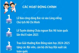 Đại hội Cháu ngoan Bác Hồ: Thiếu nhi Việt Nam vững bước tiến vào kỷ nguyên mới