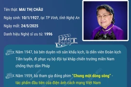 Nghệ sỹ ưu tú Mai Châu - Gương mặt vàng của điện ảnh cách mạng Việt Nam