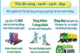 Hà Nội triển khai nhiều phương án đảm bảo vệ sinh môi trường dịp lễ 2/9