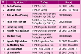 Thêm 11 học sinh được miễn thi tốt nghiệp, ưu tiên xét tuyển thẳng vào đại học 