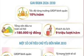 Điều chỉnh Quy hoạch tỉnh Sơn La thời kỳ 2021-2030, tầm nhìn đến năm 2050
