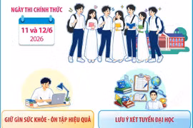 Những điều thí sinh cần lưu ý trước Kỳ thi tốt nghiệp THPT năm 2026