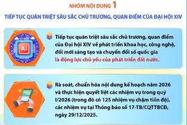 7 nhóm nội dung trọng tâm về phát triển KH-CN, đổi mới sáng tạo, chuyển đổi số