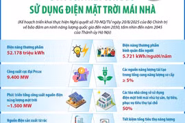 Hà Nội phấn đấu đến năm 2030: 50% tòa nhà công sở sử dụng điện mặt trời mái nhà