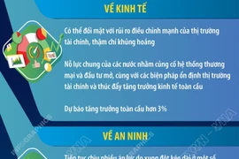 Dự báo 2026: Thách thức và cơ hội toàn cầu đan xen