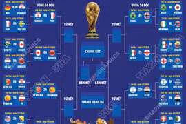 Vòng đấu loại trực tiếp World Cup 2026