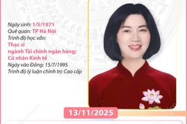 Phó Bí thư Thành ủy, Chủ tịch HĐND thành phố Hà Nội Phùng Thị Hồng Hà