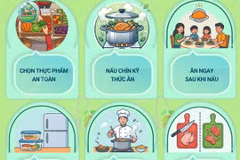 10 nguyên tắc vàng về vệ sinh an toàn thực phẩm