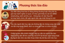 Cảnh báo thủ đoạn lừa đảo cài ứng dụng VNeID giả mạo