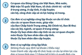 Phạm vi điều chỉnh chính sách, chế độ trong thực hiện sắp xếp tổ chức bộ máy