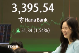 Bảng chỉ số chứng khoán tại Seoul, Hàn Quốc. (Ảnh: Yonhap/TTXVN)