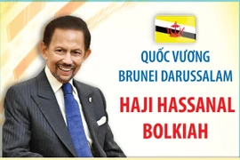 Quốc vương Brunei Darussalam Haji Hassanal Bolkiah