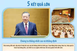 Sơ kết 1 năm vận hành mô hình tổ chức tổng thể của hệ thống chính trị và mô hình chính quyền 3 cấp