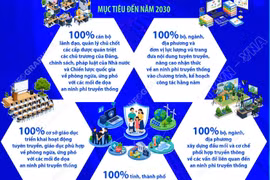 Nâng cao trách nhiệm trong phòng ngừa, ứng phó đe dọa an ninh phi truyền thống