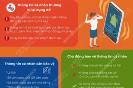 Rủi ro khi chia sẻ thông tin từ VNeID lên mạng xã hội