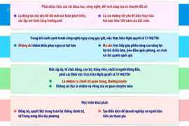 4 yêu cầu trọng tâm trong thông báo kết luận của Tổng Bí thư, Chủ tịch nước Tô Lâm về Nghị quyết 57