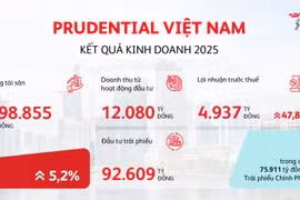 Prudential Việt Nam công bố kết quả kinh doanh vững mạnh năm 2025
