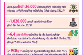 Nghị quyết số 68-NQ/TW tác động sâu rộng tới toàn bộ nền kinh tế
