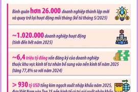 Nghị quyết số 68-NQ/TW tác động sâu rộng tới toàn bộ nền kinh tế