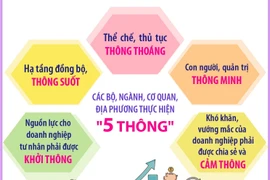 “5 thông” và “5 tiên phong” để phát triển kinh tế tư nhân