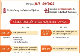 Nhiều sự kiện hấp dẫn trong thời gian diễn ra Triển lãm Thành tựu đất nước