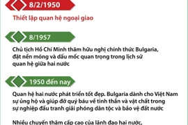 Quan hệ hữu nghị truyền thống và hợp tác nhiều mặt Việt Nam-Bulgaria