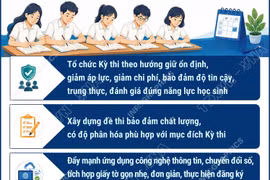Tổ chức thi tốt nghiệp THPT, tuyển sinh đại học theo hướng ổn định, giảm áp lực
