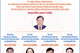 Danh sách Chủ tịch và Phó Chủ tịch Tổng Liên đoàn Lao động Việt Nam 