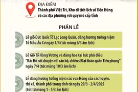 Giỗ Tổ Hùng Vương và Tuần Văn hóa-Du lịch Đất Tổ năm Ất Tỵ