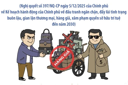 Quyết tâm ngăn chặn, đẩy lùi tình trạng buôn lậu, hàng giả