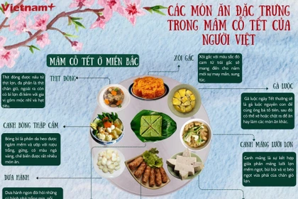 Các món ăn đặc trưng trong mâm cỗ Tết của người Việt