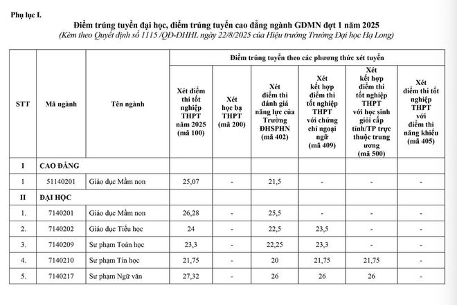 Các trường đại học bắt đầu công bố điểm chuẩn năm 2025 anh-man-hinh-2025-08-22-luc-131922.png