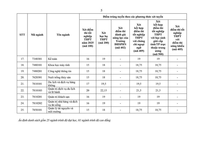 Các trường đại học bắt đầu công bố điểm chuẩn năm 2025 ha-long-3.jpg