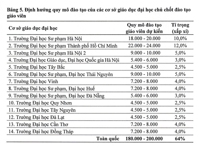 quy-mo-dao-tao-linh-vuc-chu-chot.png