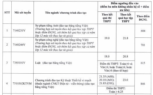 dh-spkt-tphcm.jpg