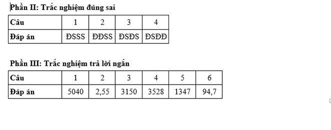 Gợi ý đáp án đề thi môn Toán Kỳ thi Tốt nghiệp THPT năm 2025 toan-10.jpg
