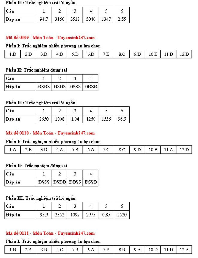 Gợi ý đáp án đề thi môn Toán Kỳ thi Tốt nghiệp THPT năm 2025 toan-4.jpg